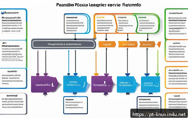 Domine o Gerenciamento de Serviços no Linux com Técnicas Práticas para Passar no Exame Técnico 3 리눅스 실기 시험 대비 서비스 관리 연습법 관련 이미지 1